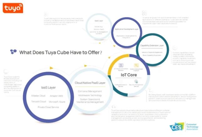 涂鸦智能发布Tuya Cube，助力企业快速打造私有IoT平台